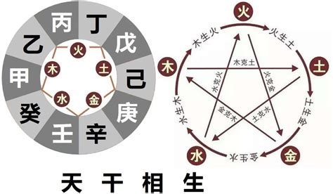 壬丙相克|第五课 天干的相克